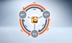 软件开发公司、怎样提升APP用户粘性-星空网页版入口（中国）官方网站软件开发公司