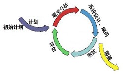软件开发从来都不是一件简单的工作、图解软件开发流程-星空网页版入口（中国）官方网站软件公司